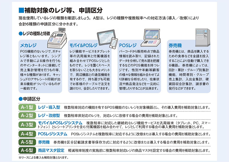 「補助対象のレジ等、申請区分」の図