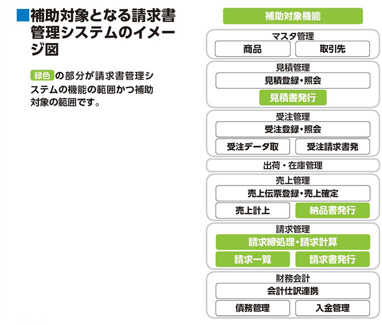 補助対象となる請求書管理システムのイメージ図