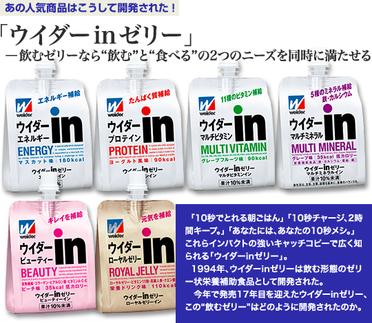 「あの人気商品はこうして開発された！」 「ウイダーinゼリー」－飲むゼリーなら“飲む”と“食べる”の2つのニーズを同時に満たせる 「10秒でとれる朝ごはん」「10秒チャージ、2時間キープ。」「あなたには、あなたの10秒メシ。」これらインパクトの強いキャッチコピーで広く知られる「ウイダーinゼリー」。 1994年、ウイダーinゼリーは飲む形態のゼリー状栄養補助食品として開発された。 今年で発売17年目を迎えたウイダーinゼリー、この飲むゼリーはどのように開発されたのか。