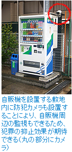 自販機を設置する敷地内に防犯カメラも設置することにより、自販機周辺の監視もできるため、犯罪の抑止効果が期待できる（丸の部分にカメラ）