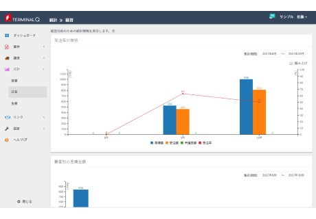 ターミナルQの経営分析画面