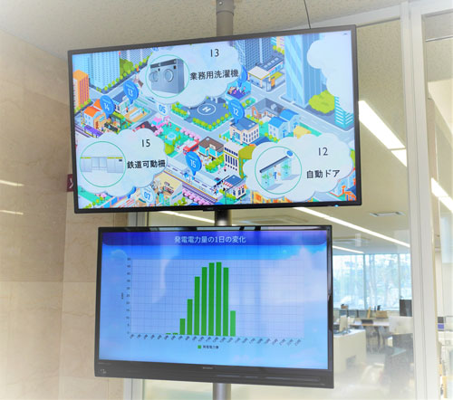 発電量を知らせるディスプレー