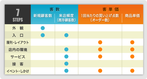 第8回 売上の構成要素