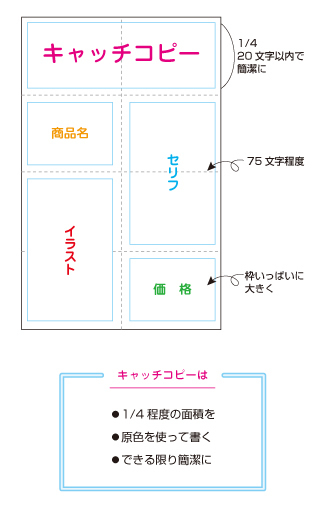 レイアウト図