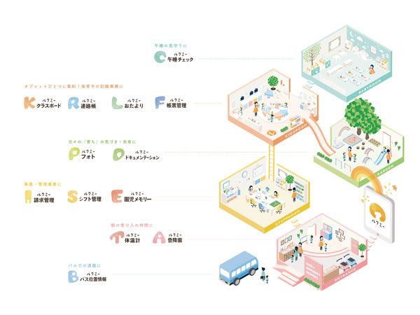 ルクミーは子どもともっと向き合う豊かな環境を整える保育施設向け総合ICTサービス