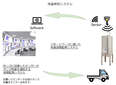 残量検知システム