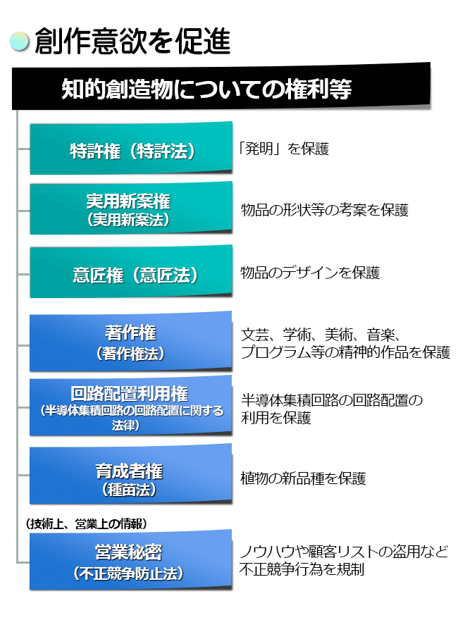 創作意欲を促進