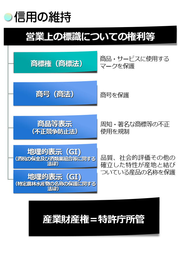 信用の維持