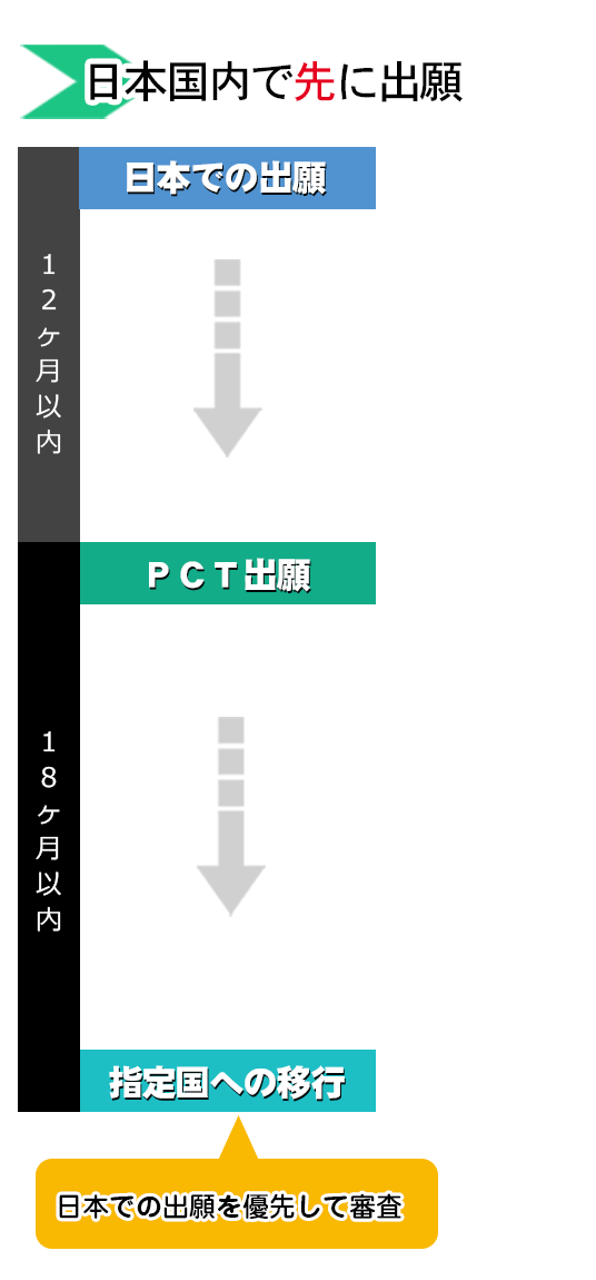 日本国内で先に出願