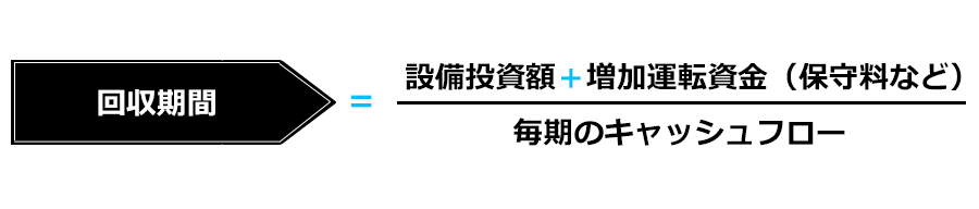 回収期間は毎期のキャッシュフローを分母とし、設備投資額プラス増加運転資金を分子とする式で表せる。