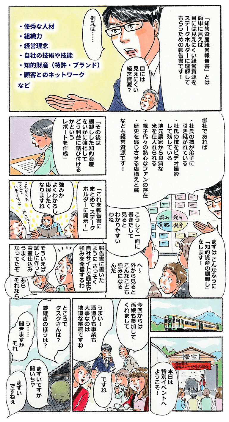 「知的資産経営報告書」とは、簡単に言えば目には見えにくい経営資源をステークホルダーに理解してもらうための報告書で、例えば自社の技術や技能、知的財産、顧客とのネットワークなど。御社であれば、杜氏の技が弟子に引き継がれている、親子代々の熱心なファンがいる、地元農家から良質なコメを仕入れられるなど、知的資産の棚卸をします。棚卸した知的資産をいかに強化して、どのように結びつけるかというレポートを作成するのです。これを報告書にまとめてステークホルダーに開示すれば、強みもわかるし、ステークホルダーだって応援したくなりますよね。それを聞いていた坂田酒造の娘も、ホームページで歴史や強みを発信するわ、と意気込む。それから暫くして再び坂田酒造。中小タスクが再び訪れると、孫娘もお手伝いをして家族総出で頑張っていた。試飲させてもらった中小タスクはうまい！酒造りも事業も大事なのは地道な継続ですね。としみじみ。ところでタスクさんの跡継ぎのほうは？と坂田社長に聞かれ、それはマズイですねと答える中小タスク。