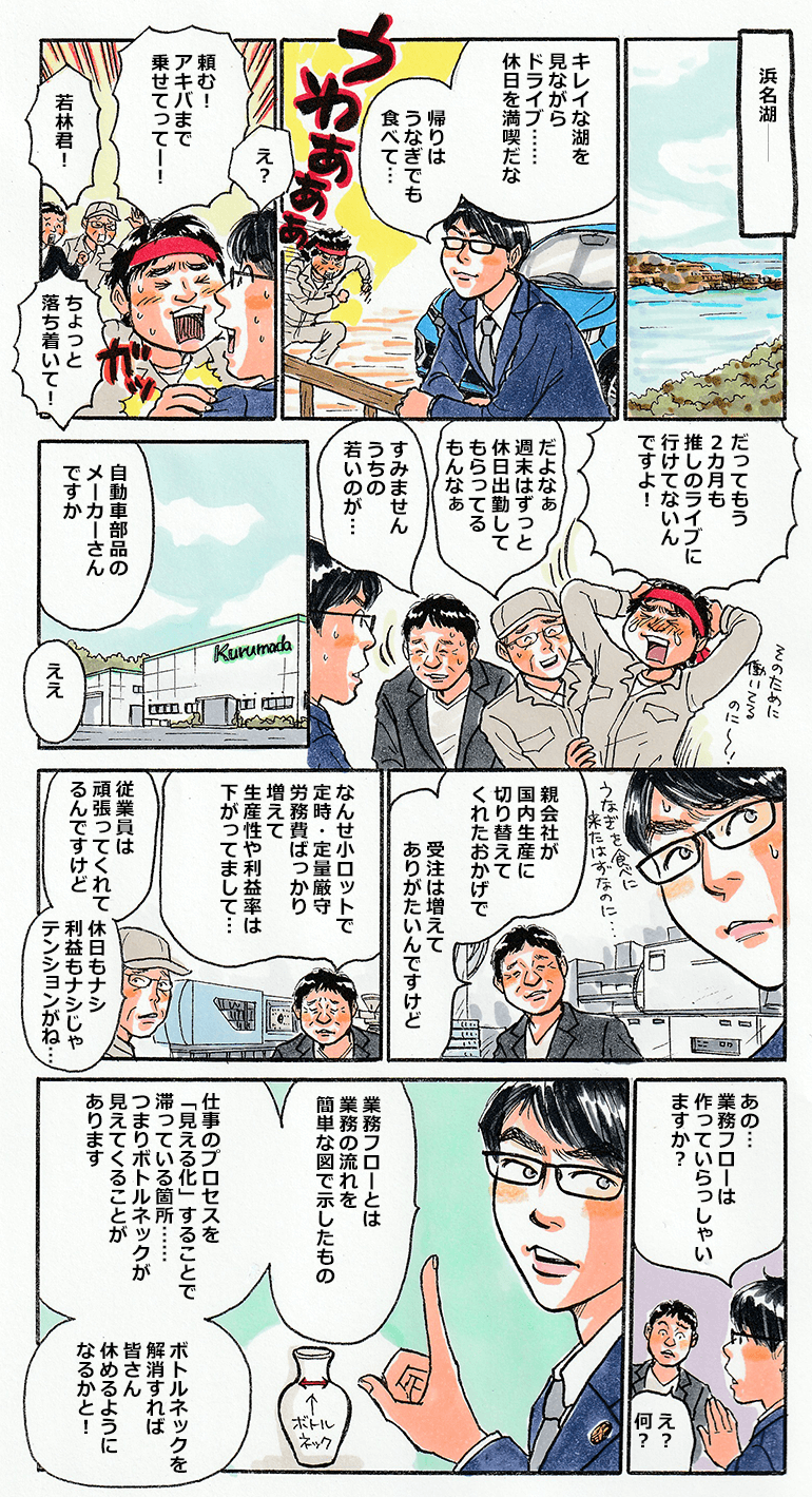 休日に浜名湖までドライブにきた中小タスク。帰りは鰻でも食べようかと湖畔で気分よくしていたところ。急に「頼む、アキバまで乗せて」と作業服を着た若者が駆け込んできた。さらにその若者を追って、上司風の男性も2名やってきた。中小タスクが聞くところによると、若者は仕事が忙しすぎて休日も休めず、行きたいライブにも全く行けていないとのこと。中小タスクは職場に行って話を聞くことに。彼らの職場は自動車部品メーカーだった。親会社からの発注が増えているものの、小ロットで労務費ばかり増えて、生産性や利益率は下がっているらしい。そのため給料も増えず、休日も無しの悪循環になっている。それを聞いた中小タスクは、仕事のプロセスを見える化し、ボトルネックを把握するための業務フローを作っているかと質問する