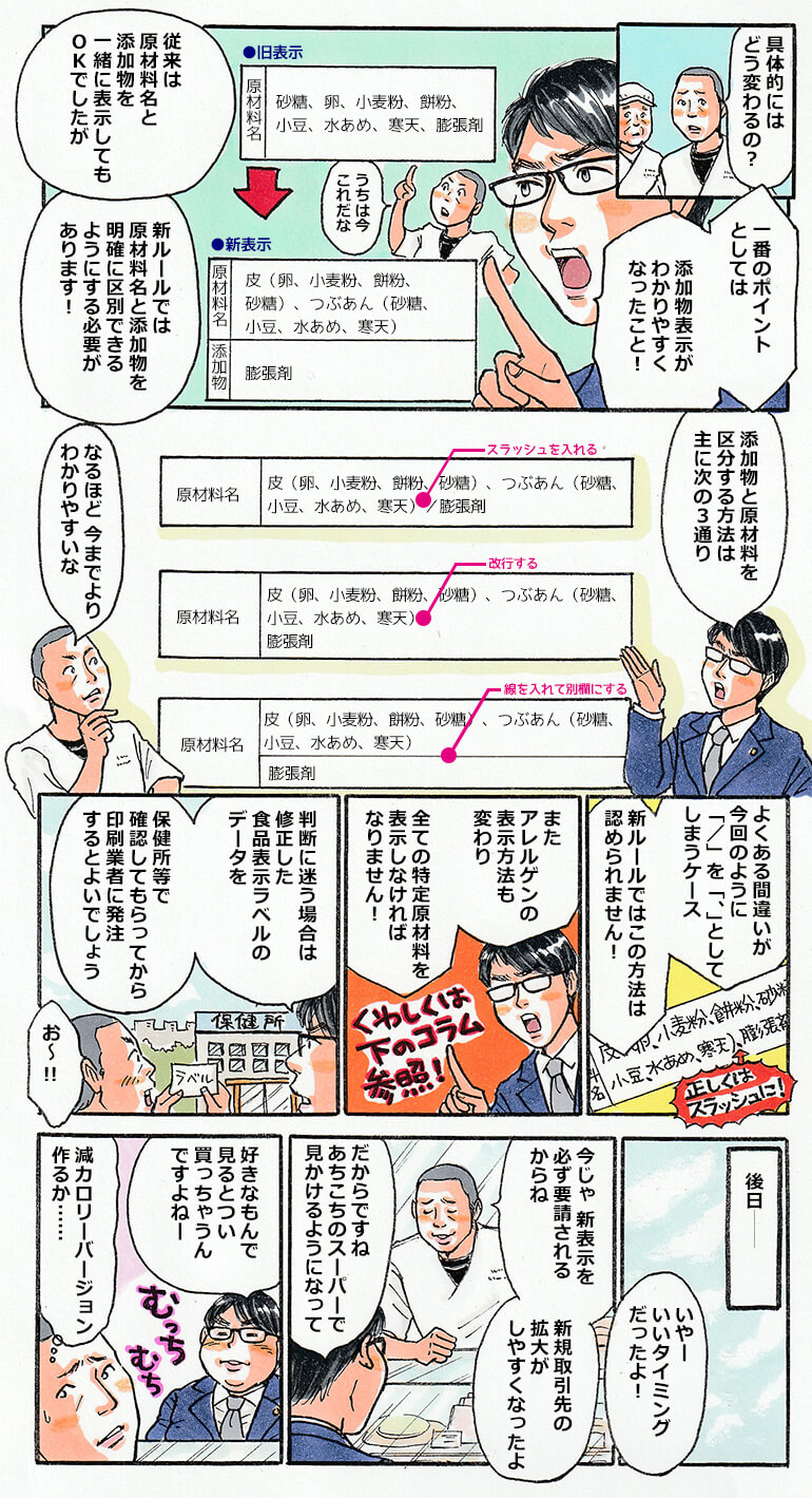 その声を聞きつけた和菓子屋の社長、具体的にはどう変わるの？と中小タスクに尋ねると、一番のポイントは添加物表示がわかりやすくなったこと。新ルールでは原材料と添加物を明確に区別しなければなりません。例えばスラッシュを入れたり、改行したり、線を入れて別欄にするなどです。アレルゲンについても全ての特定原料を表示しなければなりません。判断に迷う場合は食品ラベルのデータを保健所で確認してもらうこともできます、と中小タスクがアドバイス。その後日。和菓子屋の店舗を中小タスクが訪れると、新表示に対応したおかげで新規取引先が拡大できたよと和菓子屋の社長が御礼を言ってきた。だからですね、あちこちのスーパーでこちらのどら焼きをみかけるようになったのは。好きなもんで見るとつい買っちゃうんですよ。と答える中小タスクはどら焼きを食べすぎてぽっちゃりしていた。こりゃカロリー控えめバージョンのどら焼きを作らないといけないなと心の中でつぶやく和菓子屋の社長であった。