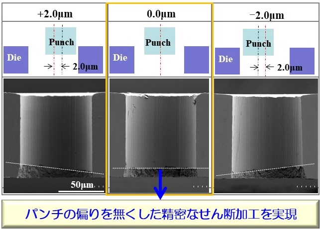 デジタルクリアランス調整の結果、精度が向上した