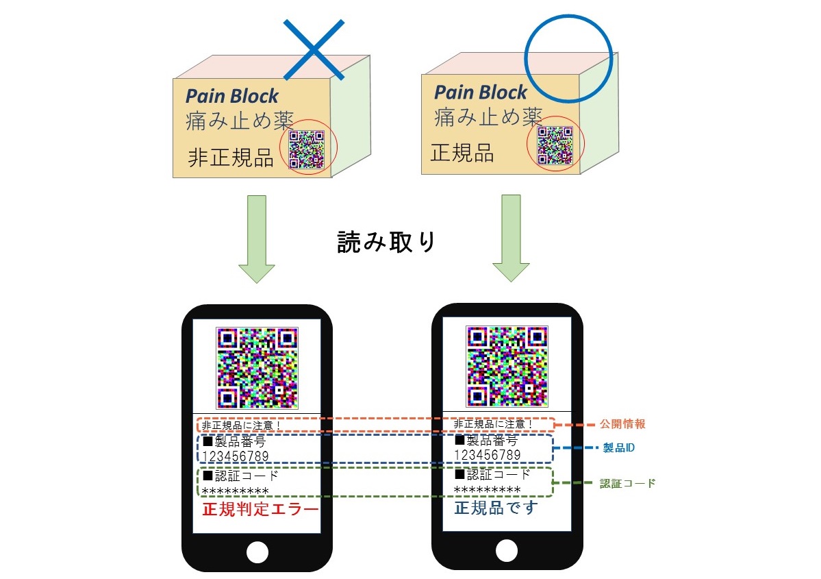 商品真贋判定ソリューション