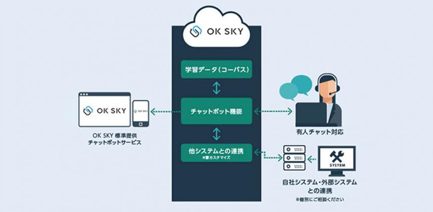 「OM SKY」のイメージ