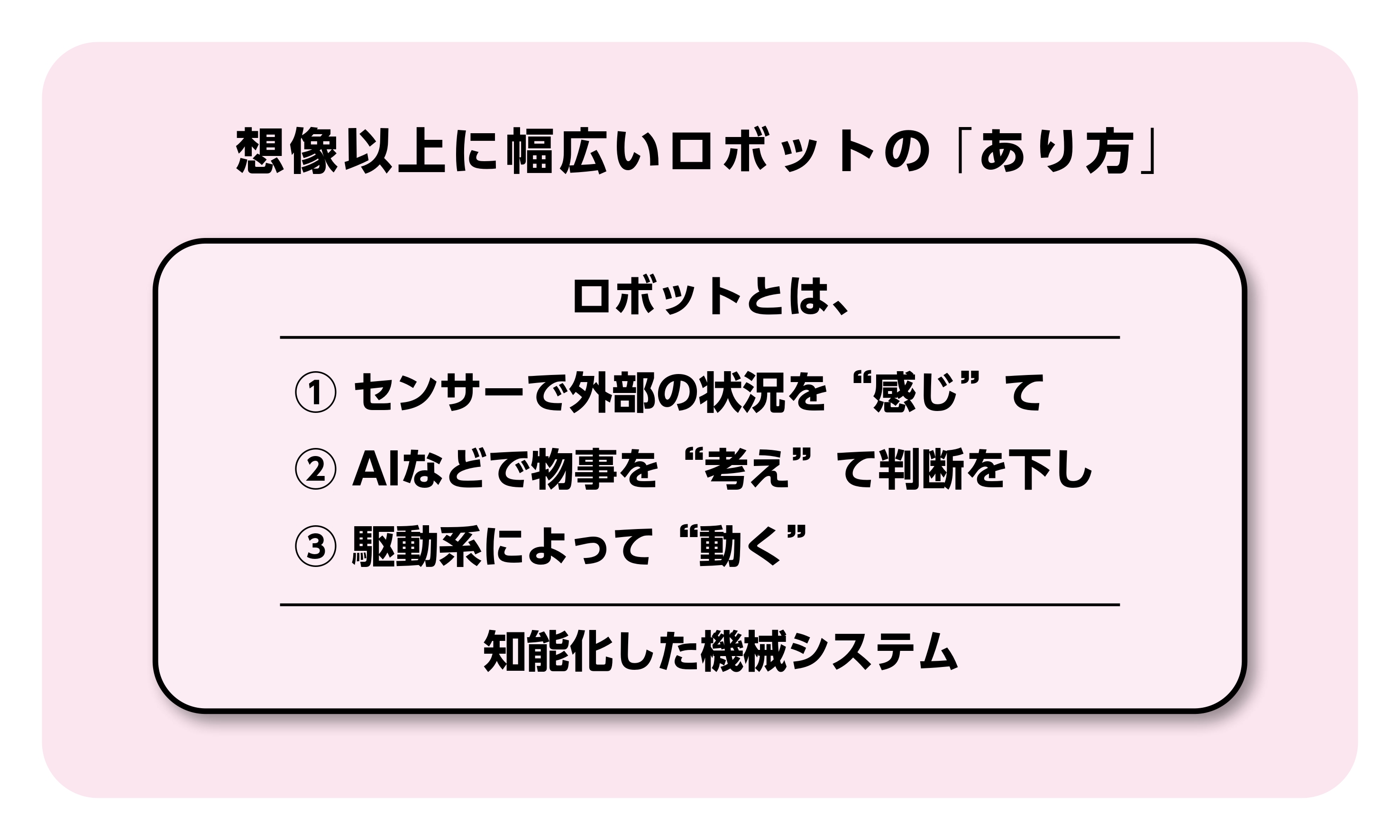 「ロボット政策研究会報告書〜RT革命が日本を飛躍させる」および古田氏への取材をもとに編集部にて作成。