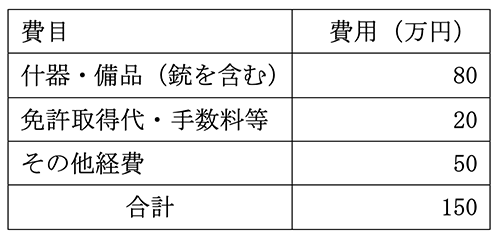 必要資金例の表