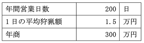 売上計画表