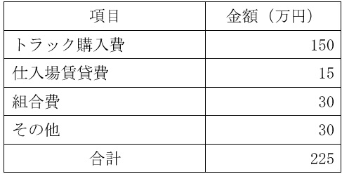 必要資金例の表