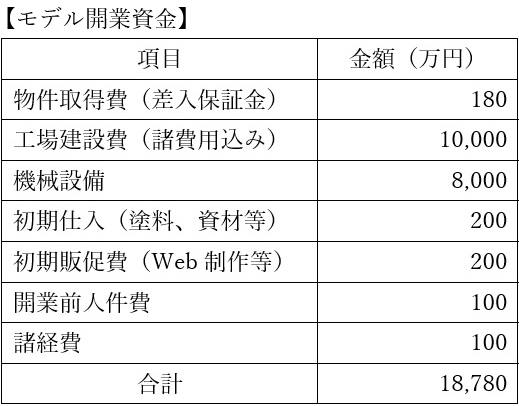 必要資金例の表