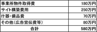 人材紹介業開業資金例の表