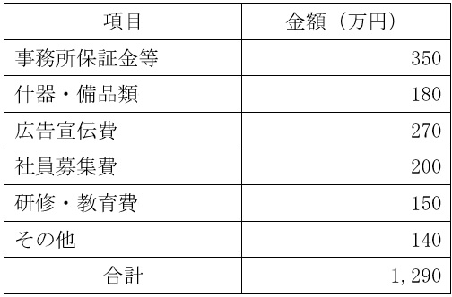 必要資金例の表