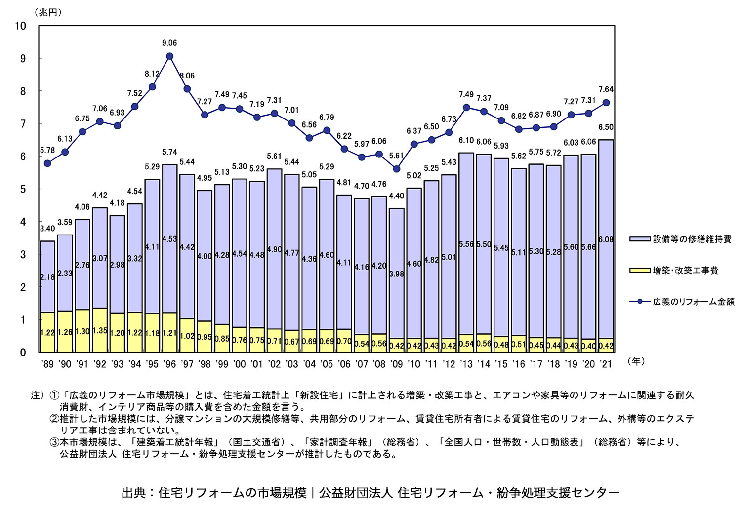 住宅内装リフォーム業のイメージ02