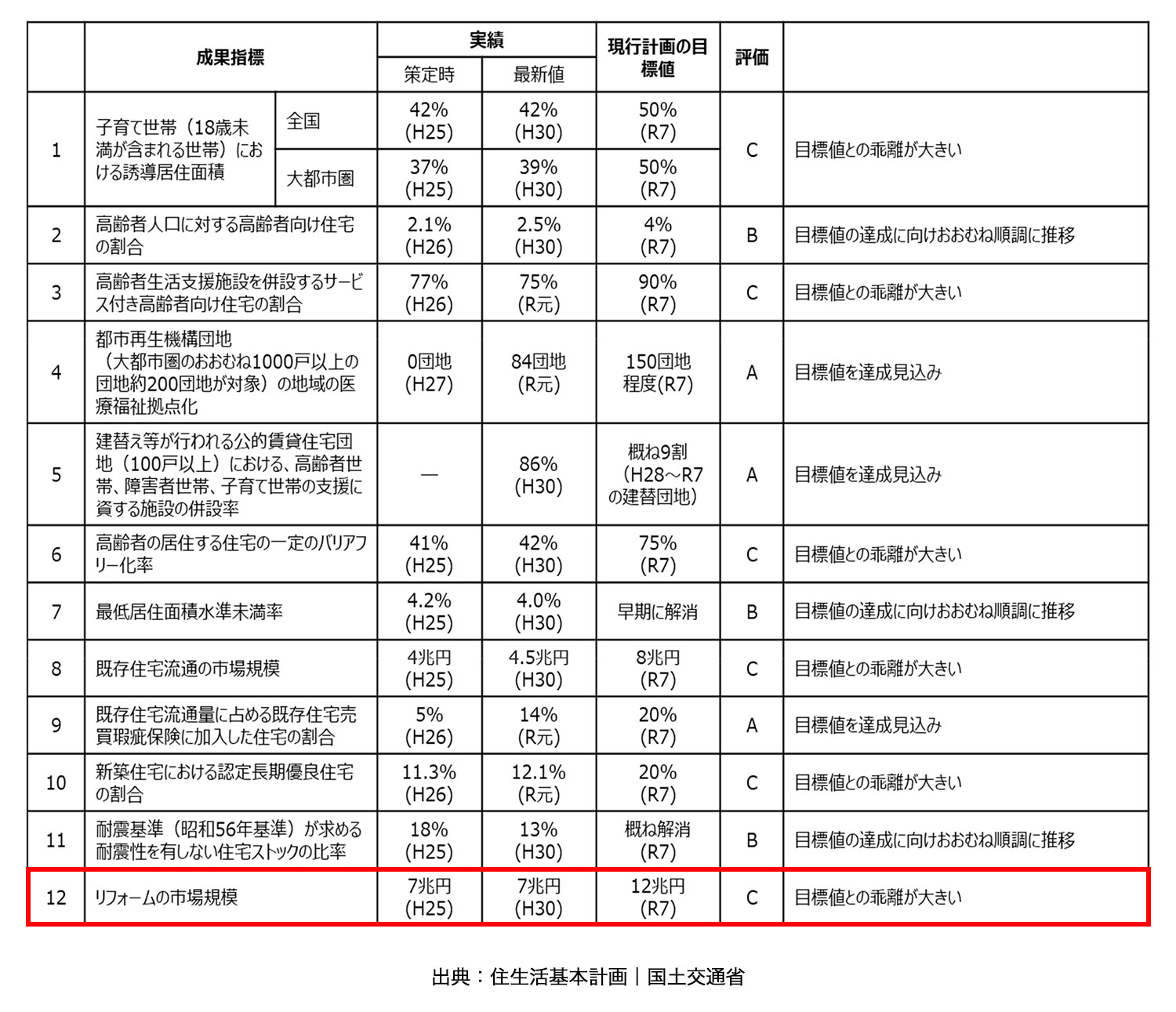 住宅内装リフォーム業のイメージ03