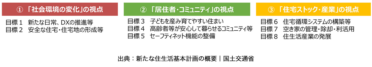 住宅内装リフォーム業のイメージ04