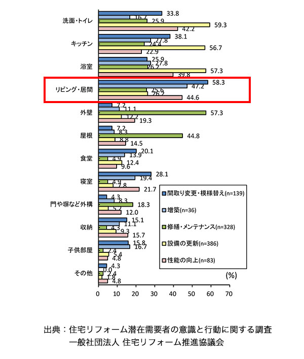 住宅内装リフォーム業のイメージ06