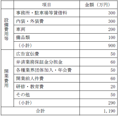 必要資金例の表