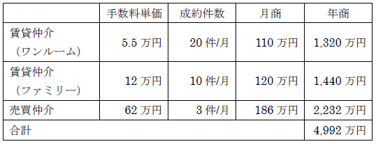 売上計画表