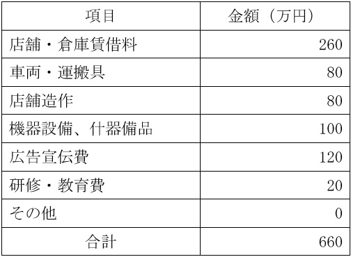 必要資金例の表