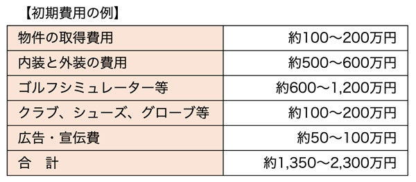 初期費用の例