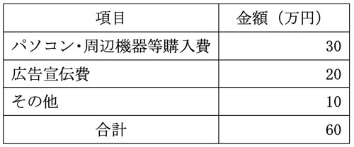 必要資金例の表