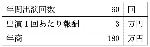 売上計画表