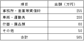 必要資金例の表