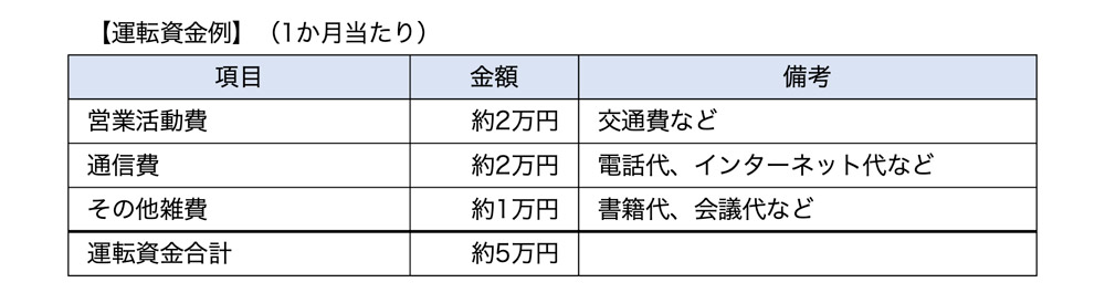 運転資金例（個人開業）