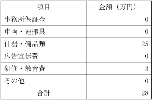 必要資金例の表