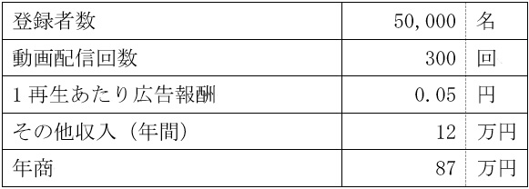 売上計画例の表 