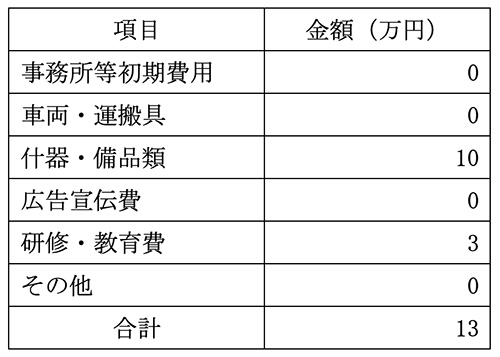 必要資金例の表