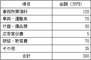 必要資金例の表