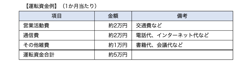 運転資金例(個人開業の場合)