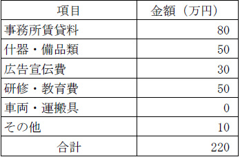 開業の場合に必要な資金例の表