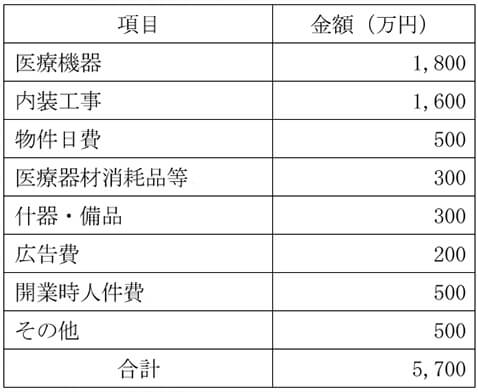 必要資金例の表