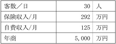 売上計画例の表