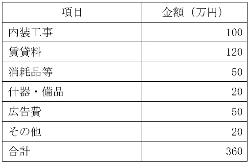 必要資金例の表