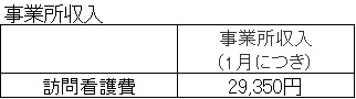 訪問看護部分の事業所収入のベース