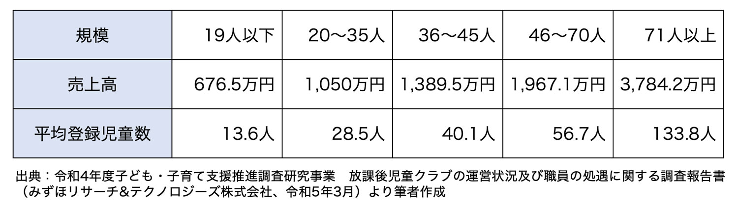 売上計画